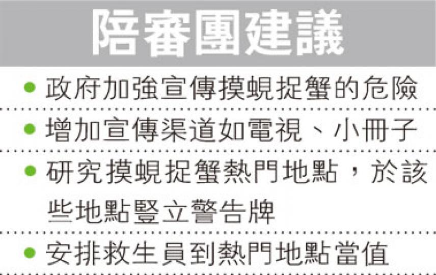 (明報製圖) (明報製圖)