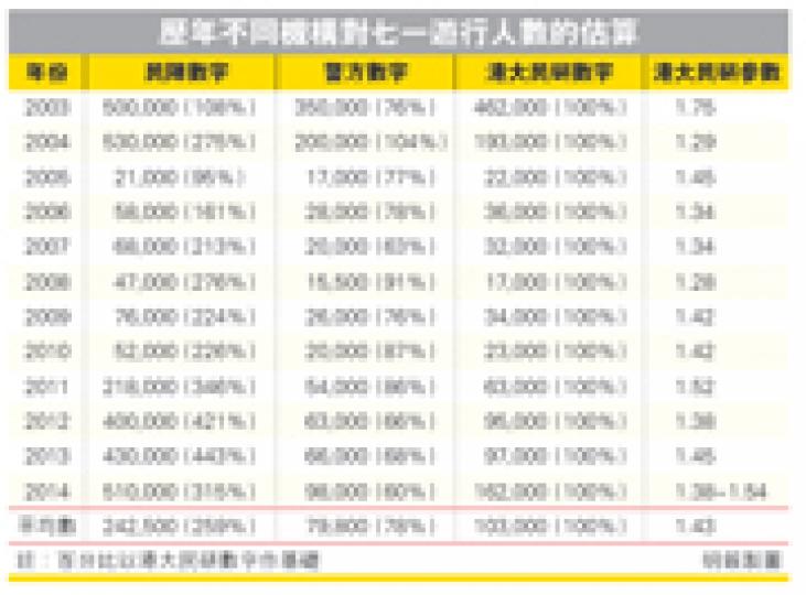 (明報製圖) (明報製圖)
