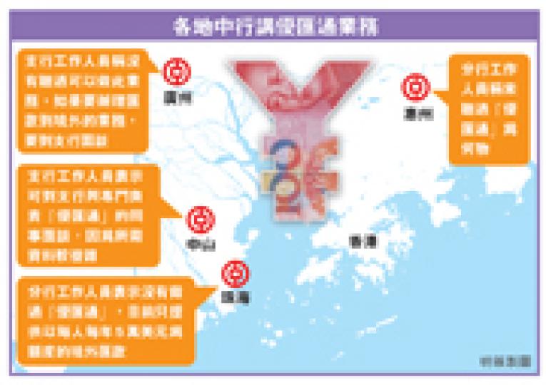 (明報製圖) (明報製圖)