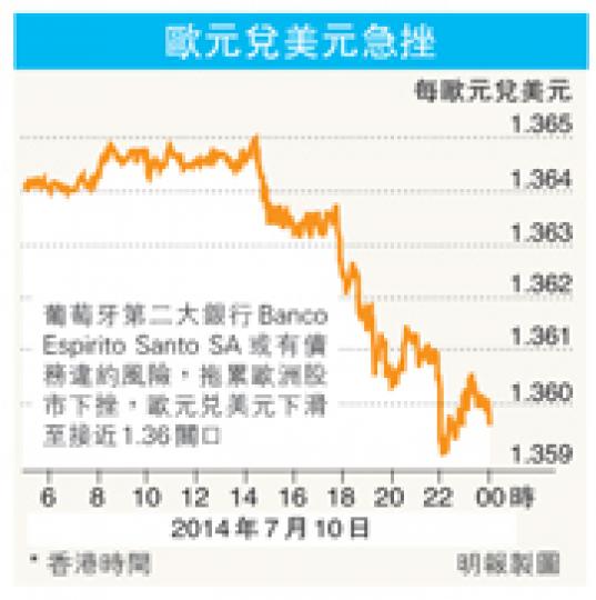 (明報製圖) (明報製圖)