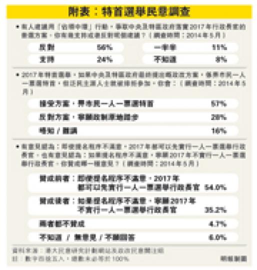 (明報製圖) (明報製圖)
