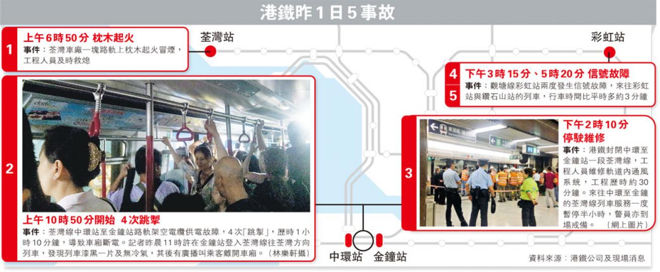 (明報製圖)(明報製圖) (明報製圖)(明報製圖)
