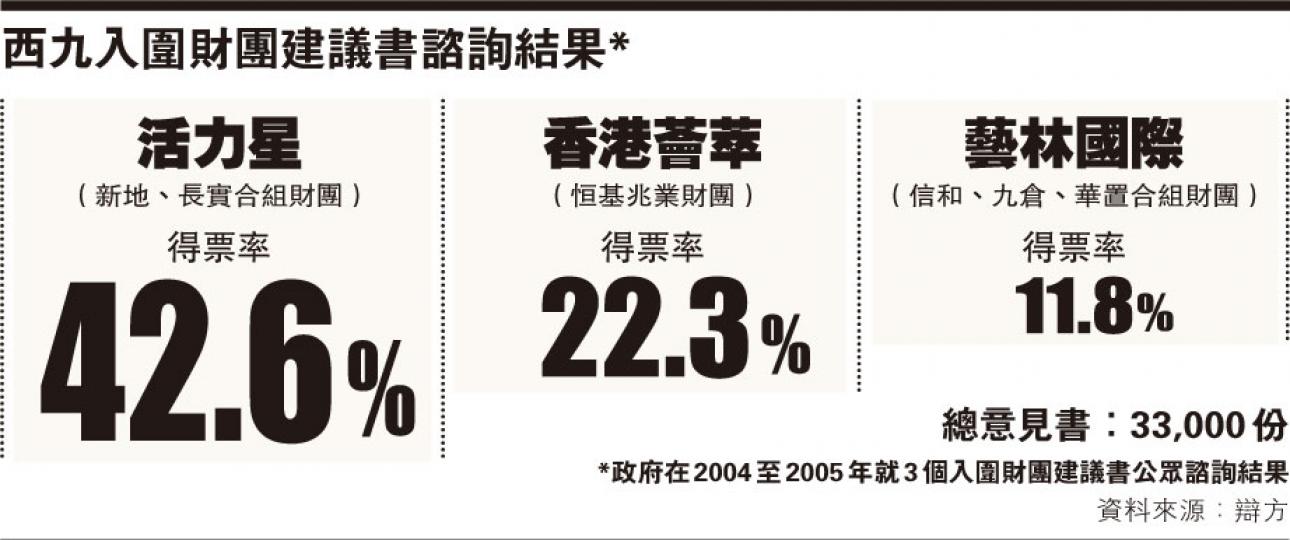 (明報製圖) (明報製圖)