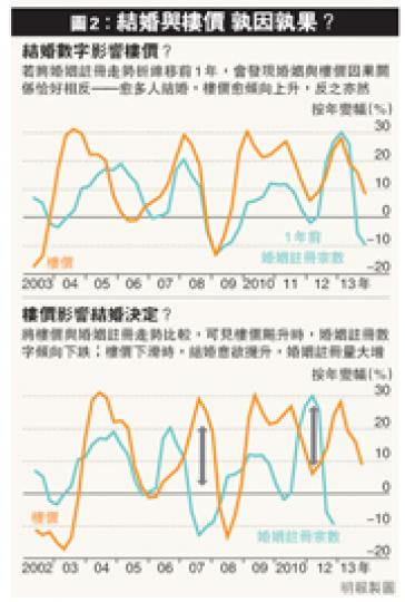 (明報製圖) (明報製圖)