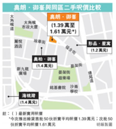(明報製圖) (明報製圖)