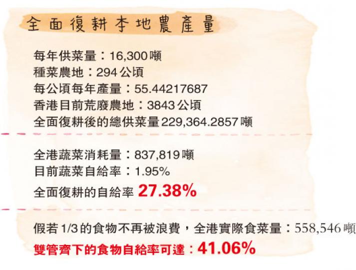 (明報製圖) (明報製圖)