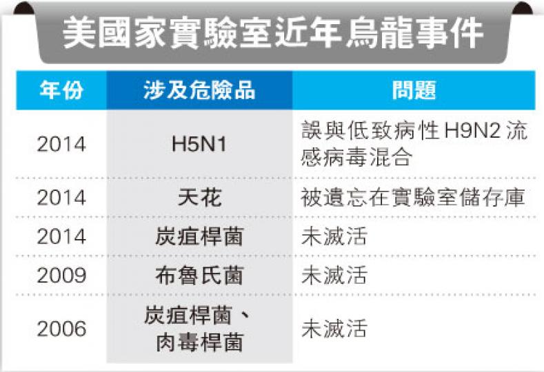 (明報製圖) (明報製圖)