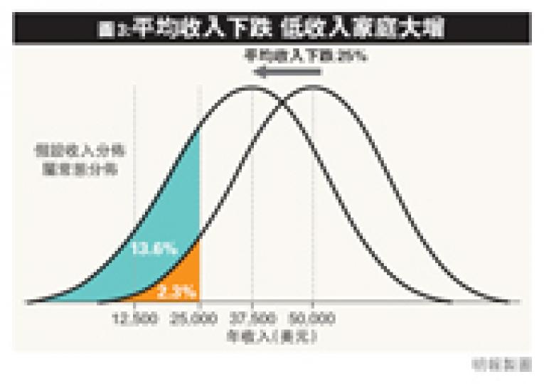 (明報製圖) (明報製圖)