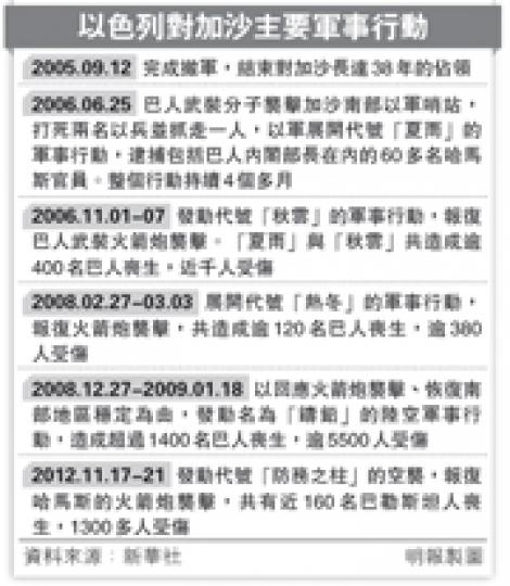 (明報製圖) (明報製圖)