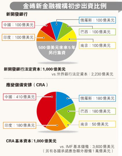 (明報製圖)(明報製圖) (明報製圖)(明報製圖)