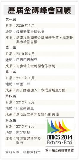 (明報製圖) (明報製圖)
