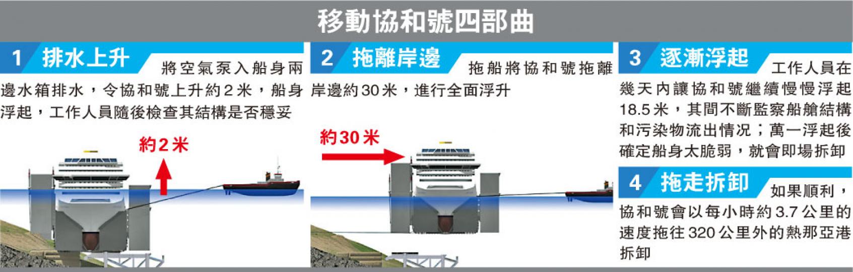 (明報製圖)(明報製圖) (明報製圖)(明報製圖)
