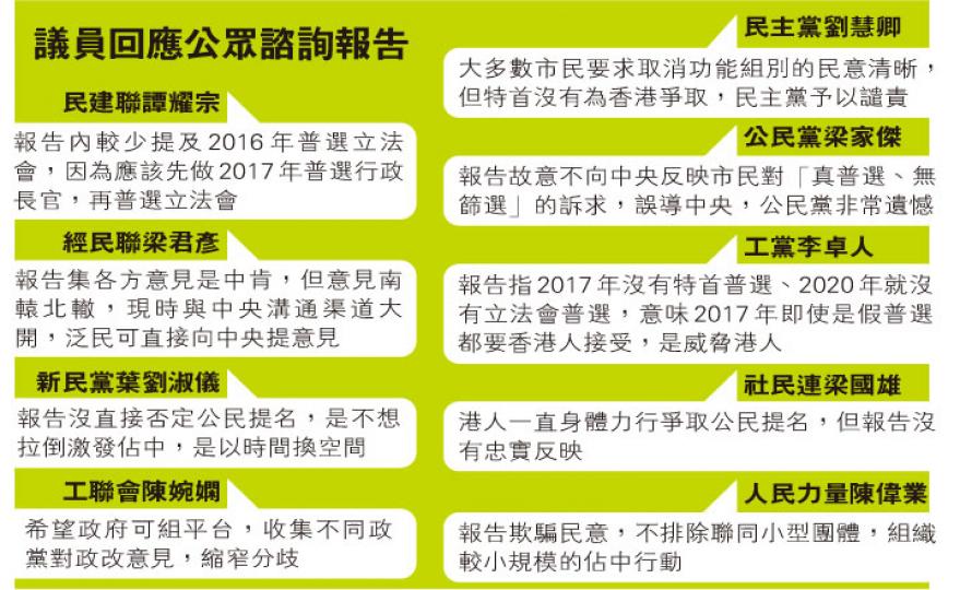 (明報製圖) (明報製圖)