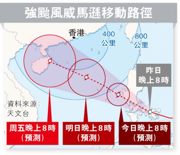 (明報製圖) (明報製圖)