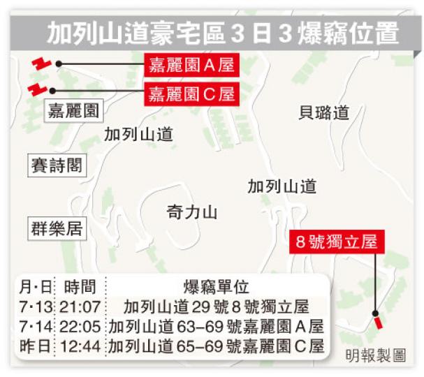 (明報製圖) (明報製圖)