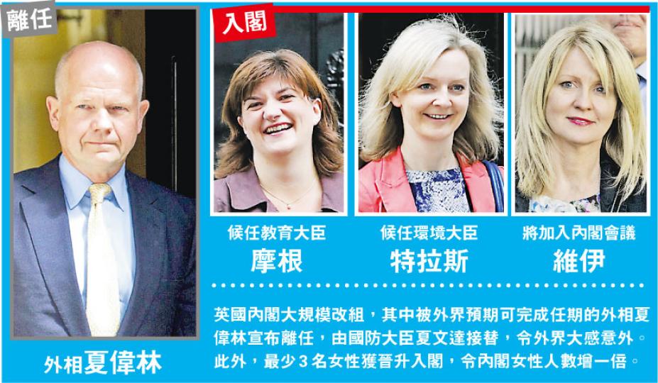 (明報製圖) (明報製圖)