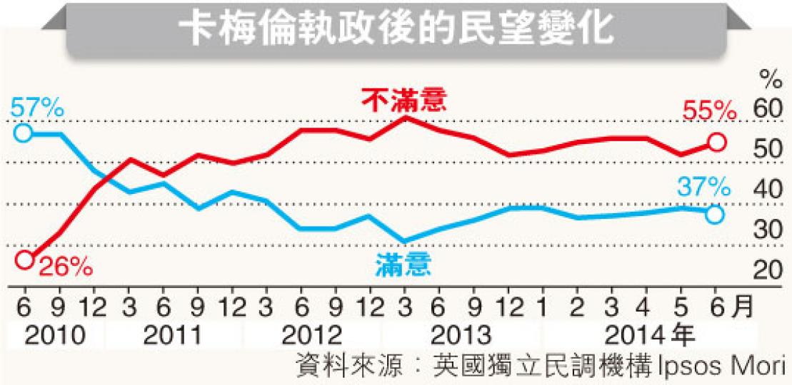 (明報製圖) (明報製圖)