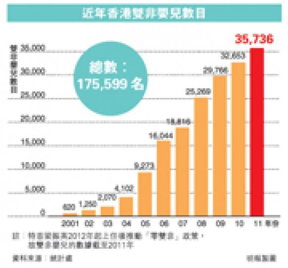 (明報製圖) (明報製圖)