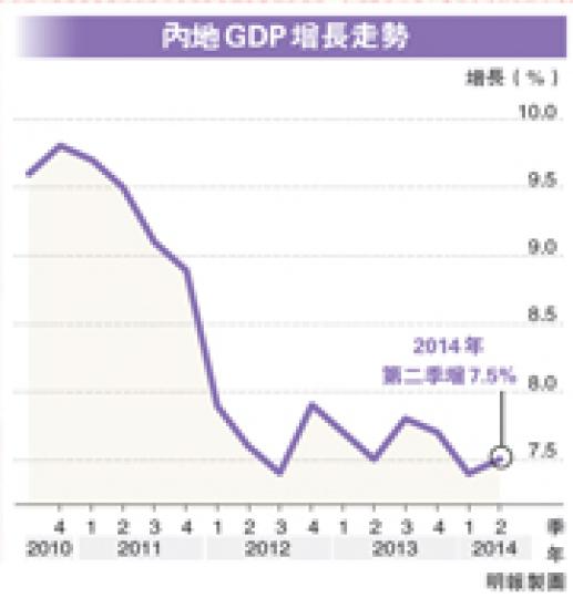 (明報製圖)(明報製圖) (明報製圖)(明報製圖)