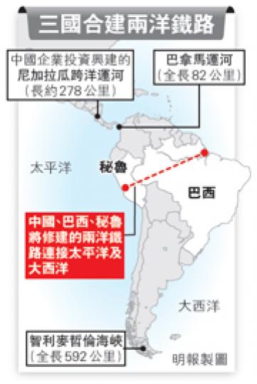 (明報製圖) (明報製圖)
