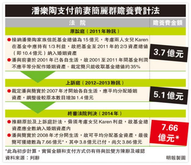 (明報製圖) (明報製圖)