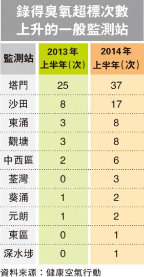 (明報製圖) (明報製圖)