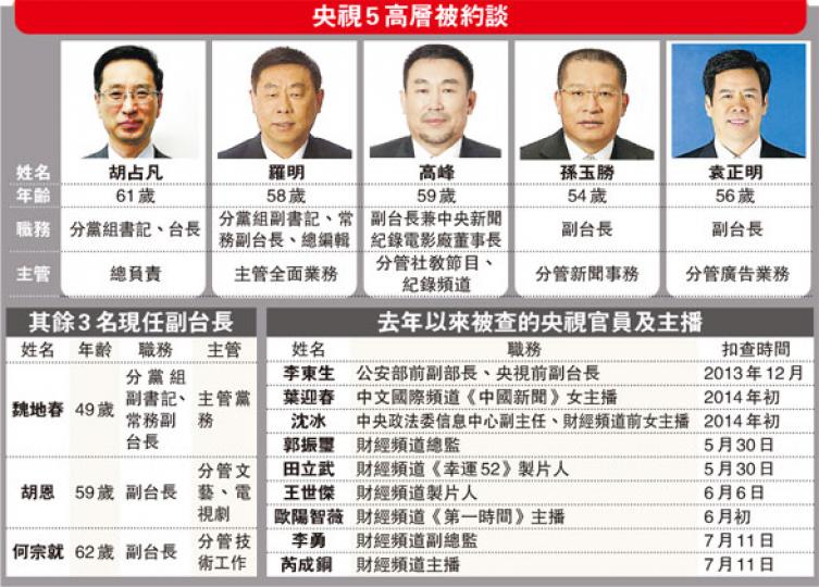 (明報製圖) (明報製圖)