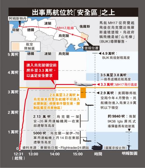 (明報製圖) (明報製圖)