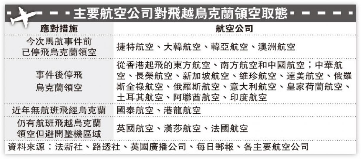 (明報製圖) (明報製圖)