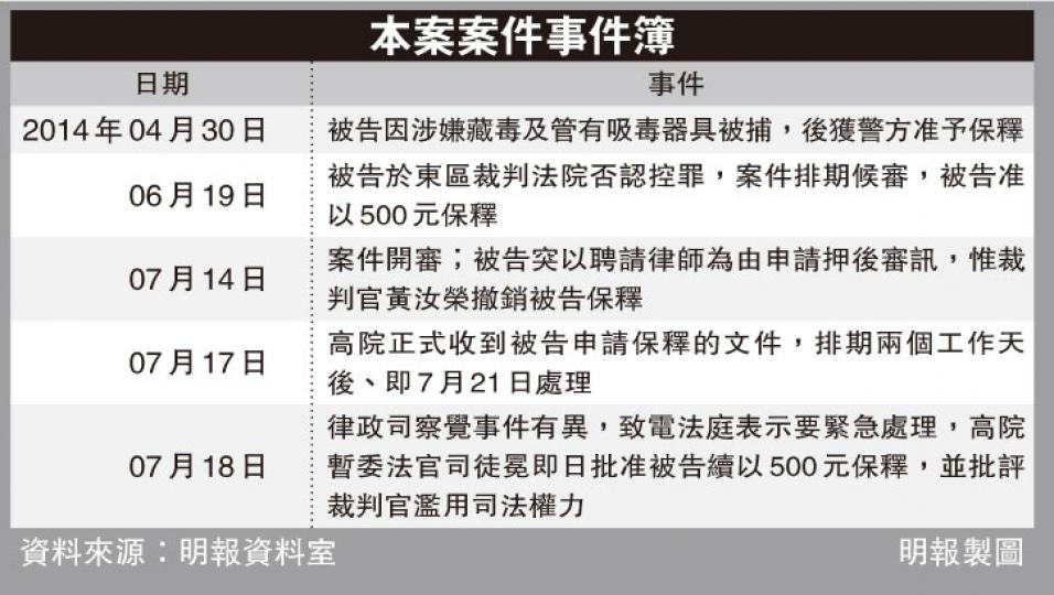 (明報製圖) (明報製圖)