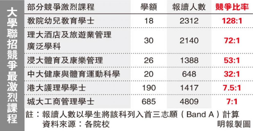 (明報製圖) (明報製圖)