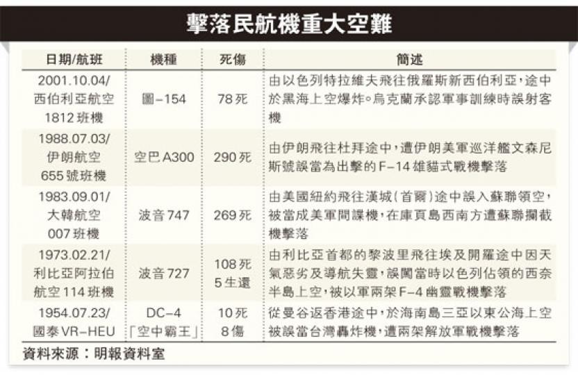(明報製圖) (明報製圖)