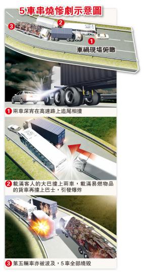 (明報製圖) (明報製圖)