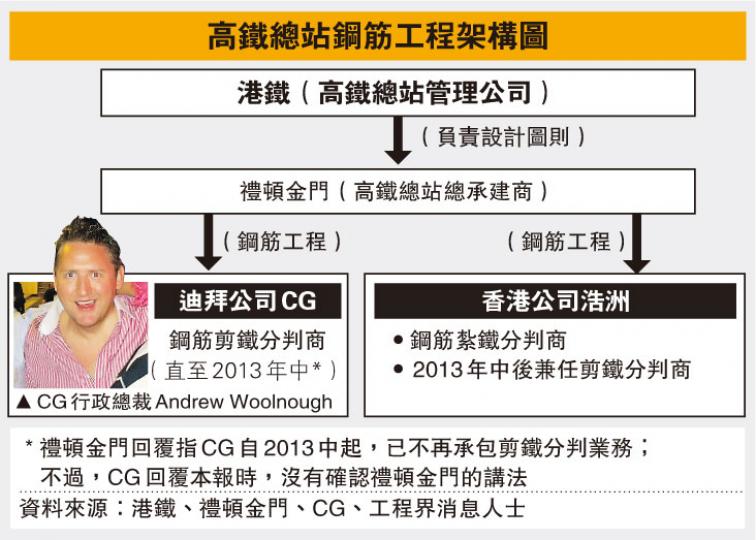 (明報製圖) (明報製圖)