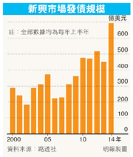 （明報製圖）