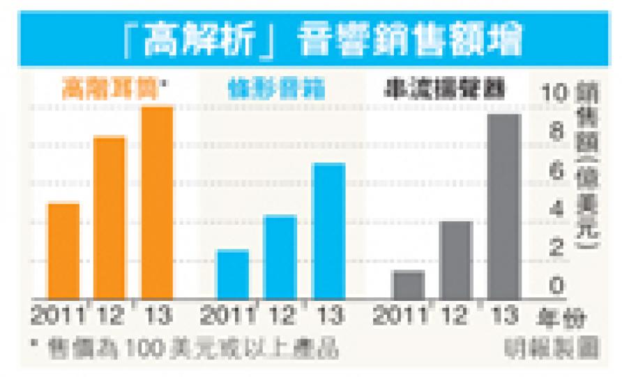（明報製圖）