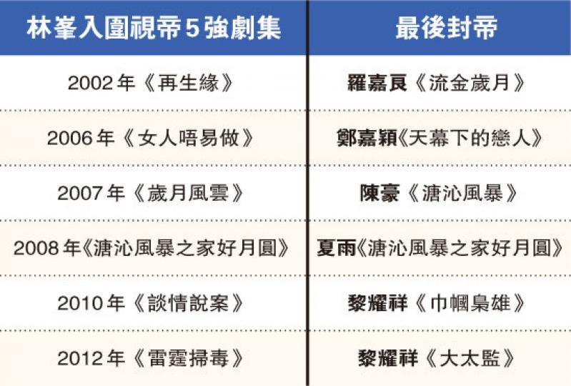 (明報製圖) (明報製圖)