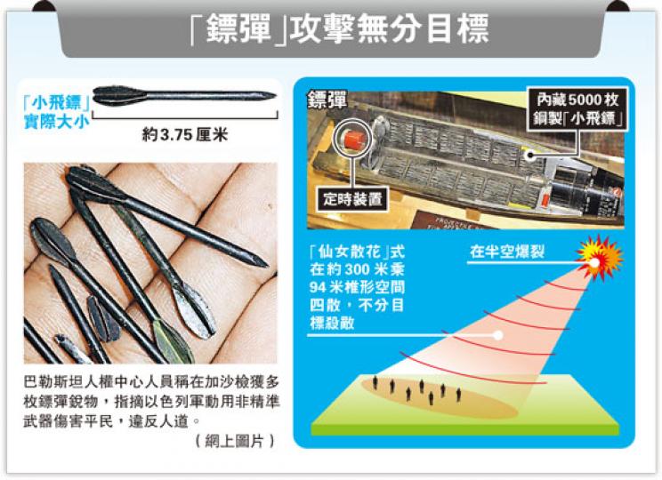 （明報製圖）