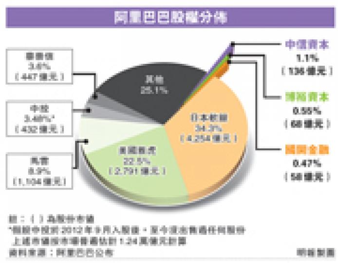 (明報製圖) (明報製圖)