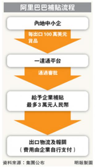 (明報製圖) (明報製圖)