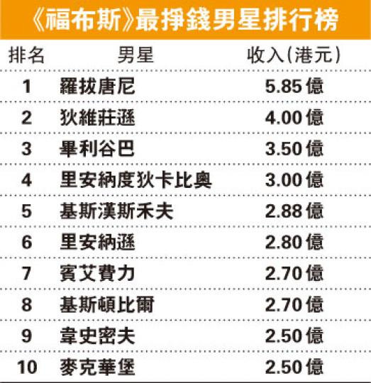 (明報製圖) (明報製圖)