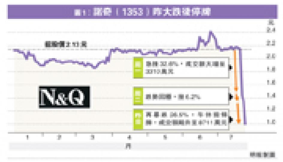 (明報製圖)(明報製圖) (明報製圖)(明報製圖)