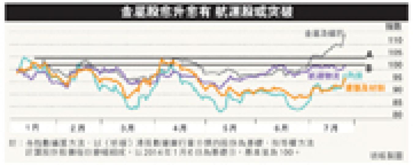 (明報製圖) (明報製圖)