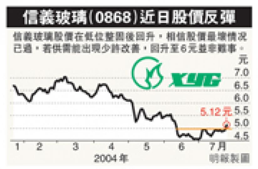 (明報製圖) (明報製圖)