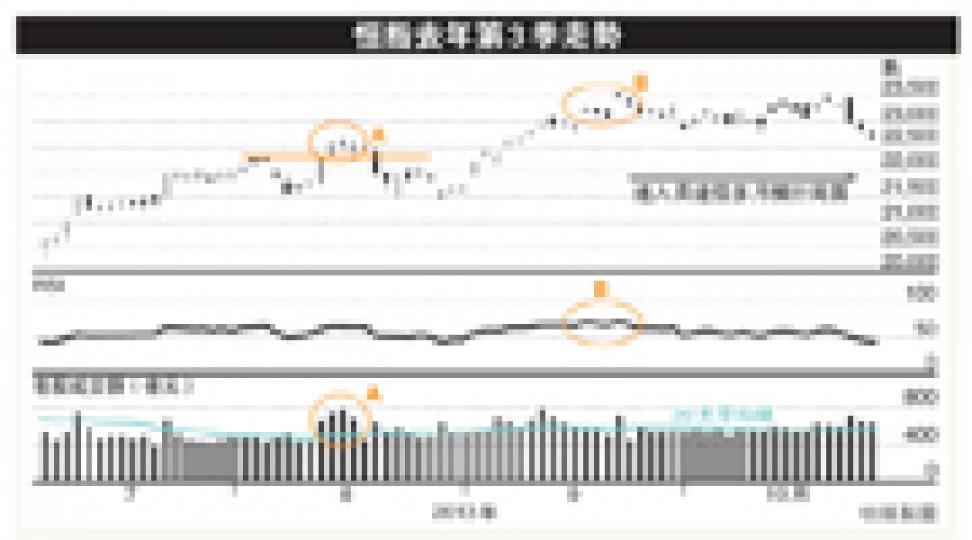 (明報製圖) (明報製圖)
