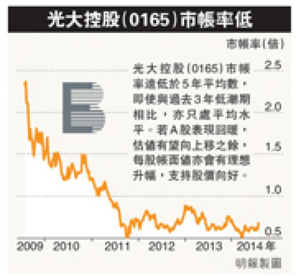 (明報製圖) (明報製圖)