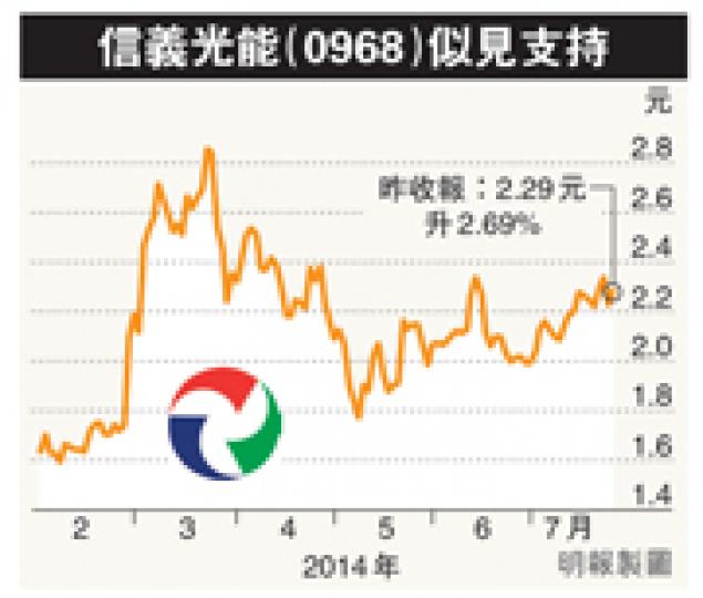 (明報製圖) (明報製圖)