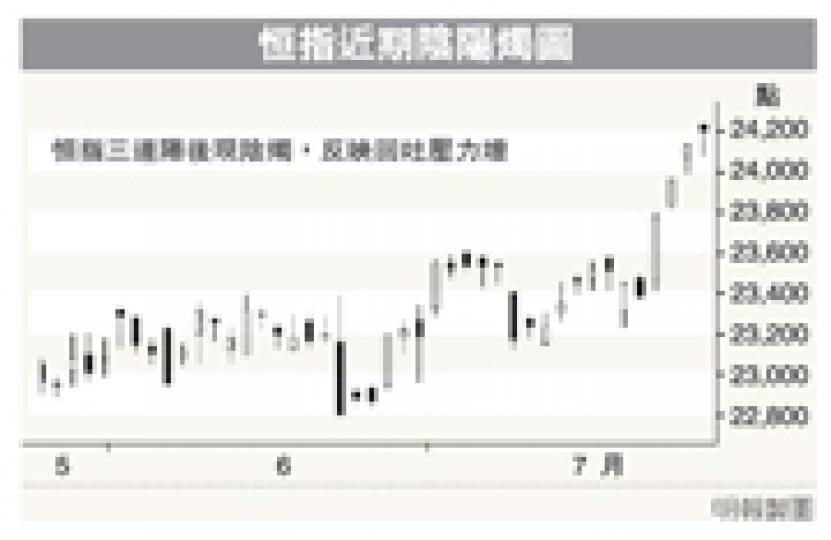 (明報製圖) (明報製圖)