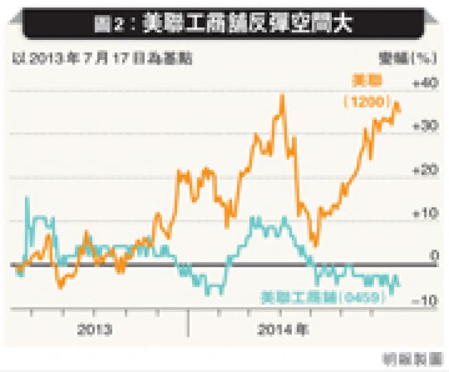 (明報製圖) (明報製圖)