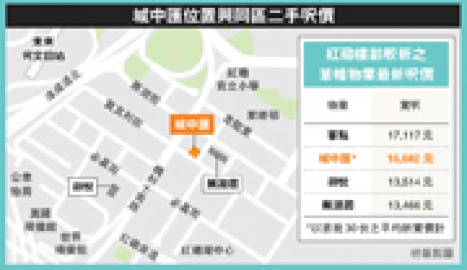 (明報製圖) (明報製圖)